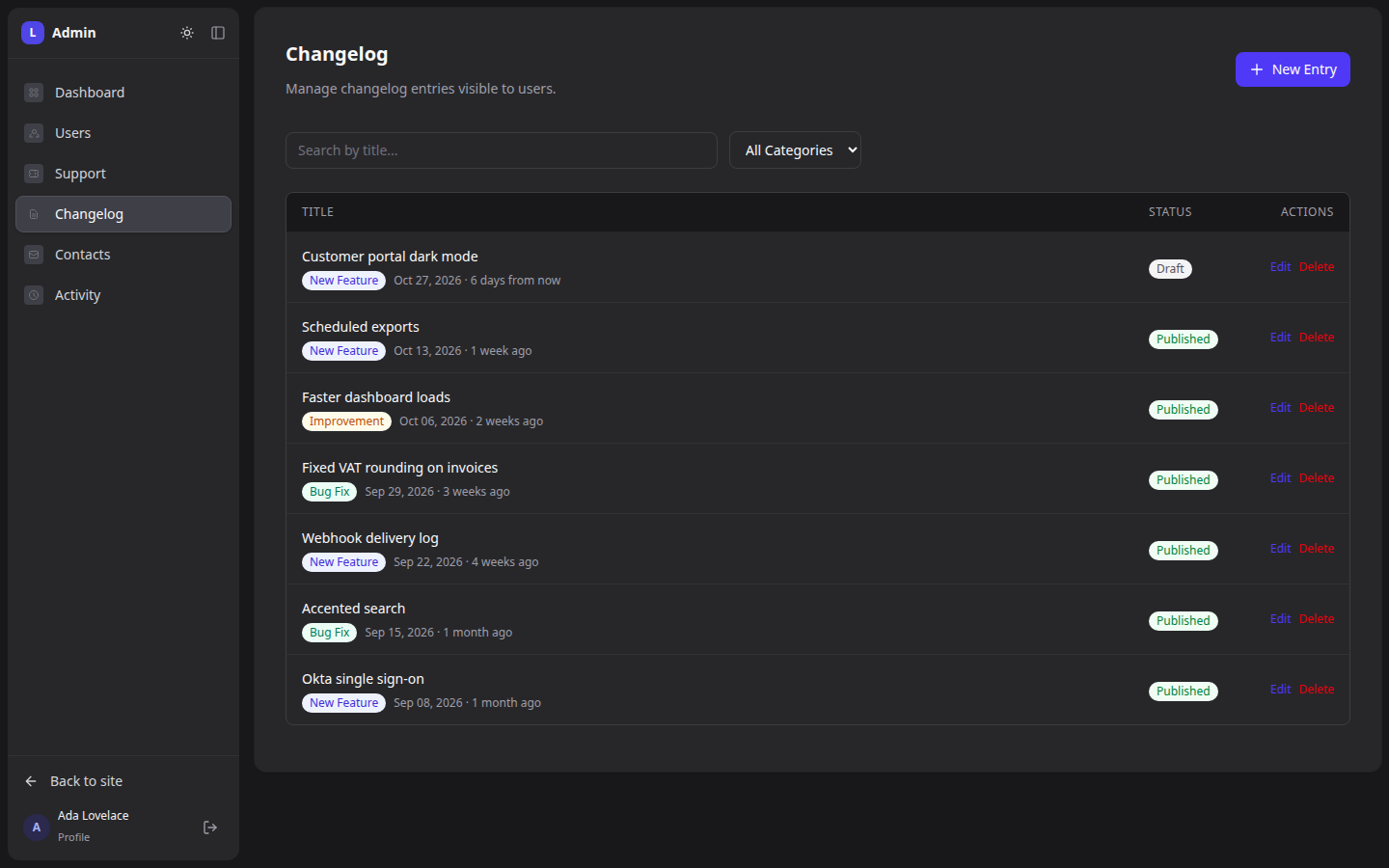 The changelog entries list in the admin