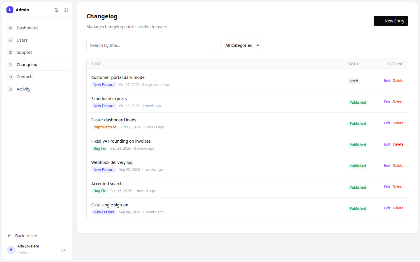 The changelog entries list in the admin