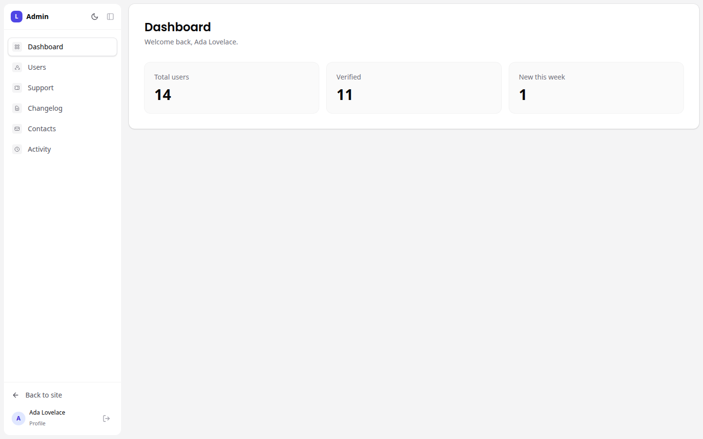 The admin dashboard after a fresh install: sidebar, stat cards and the current user
