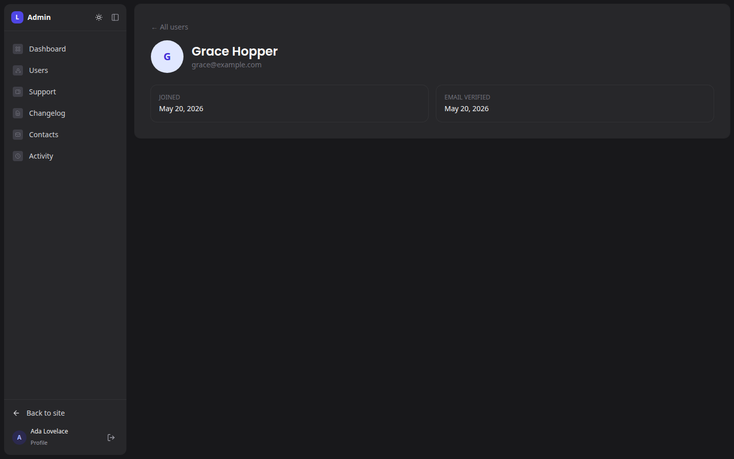 A single user's detail page