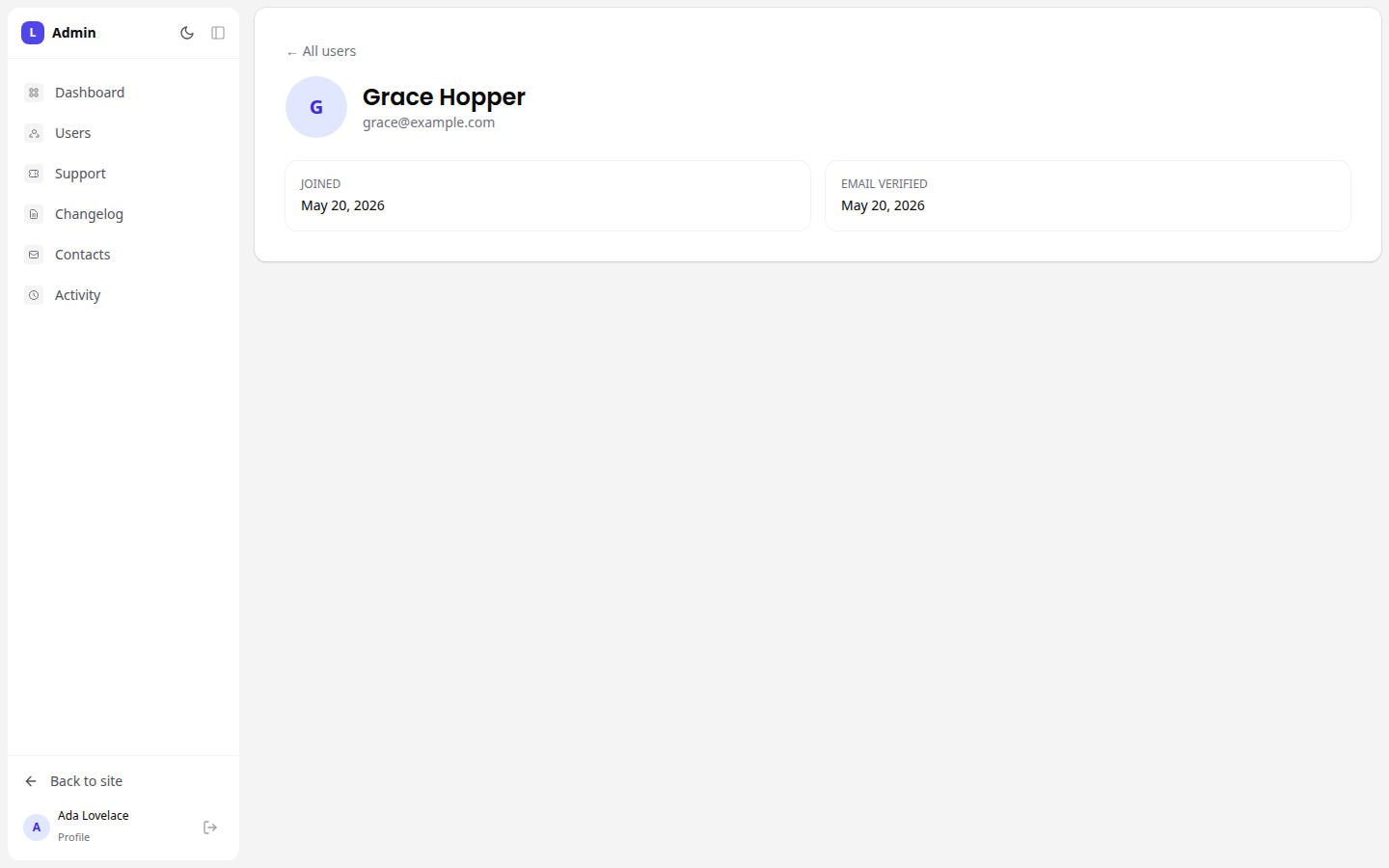 A single user's detail page