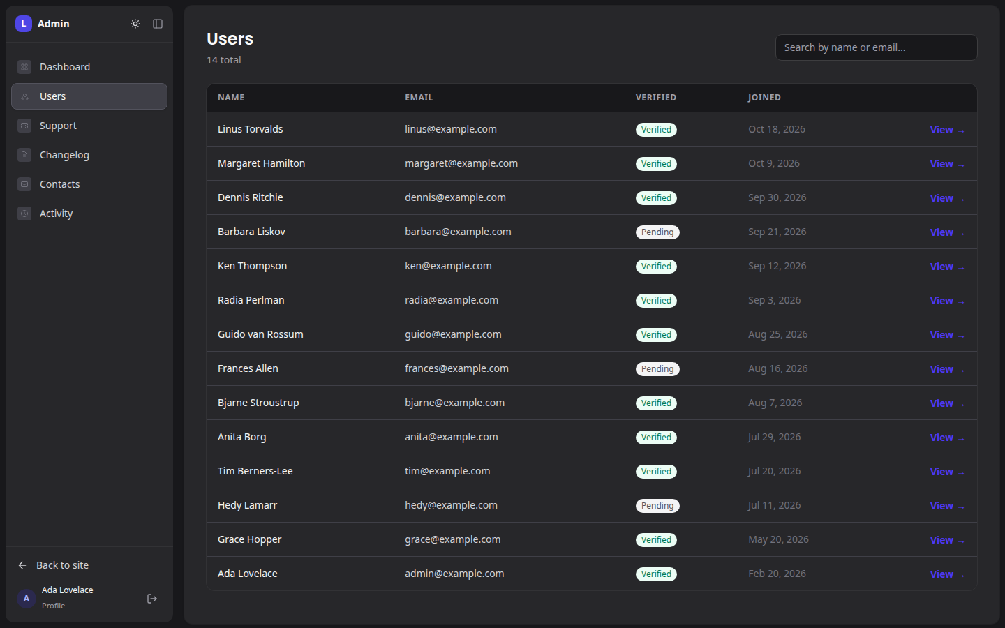 The users list inside the admin shell
