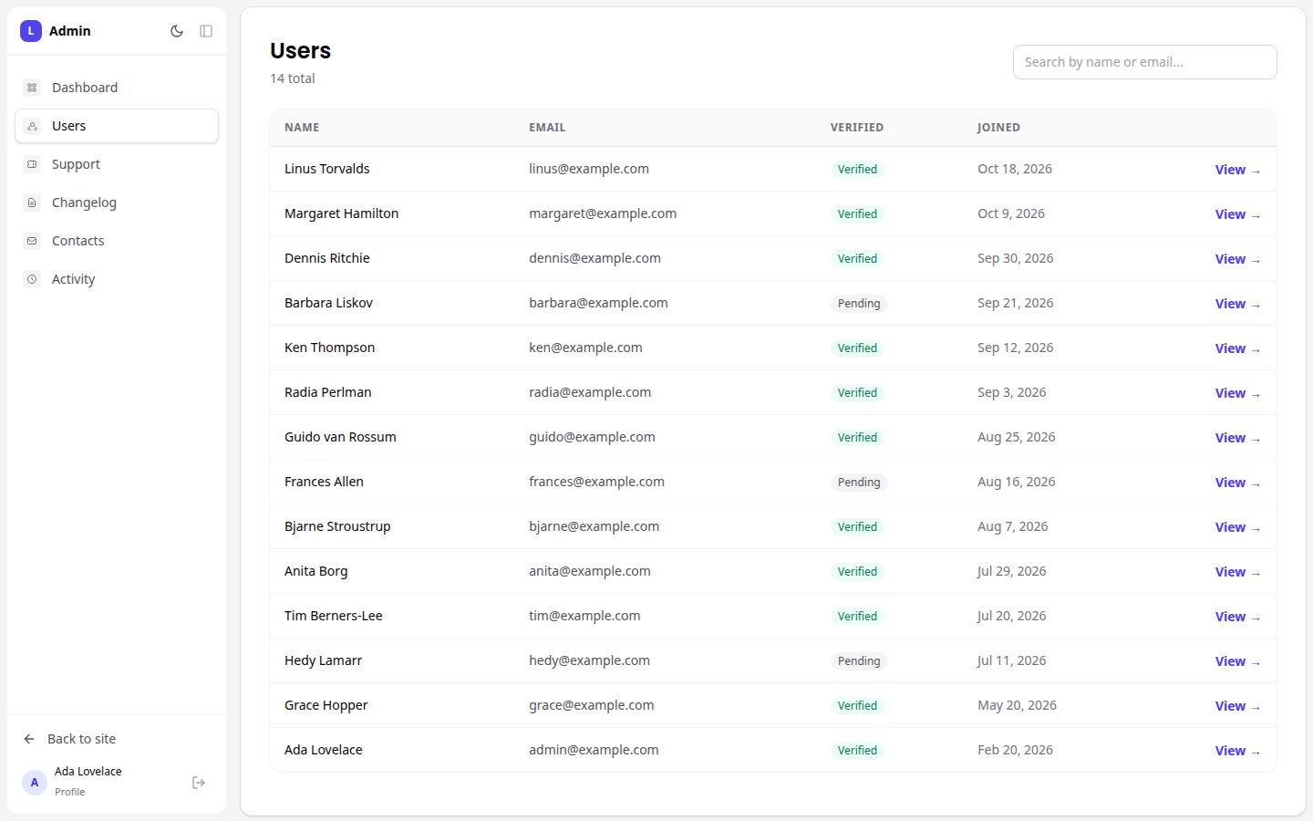 The users list inside the admin shell